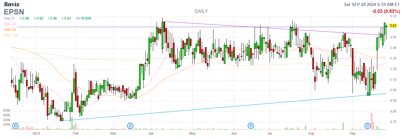 Finviz Chart