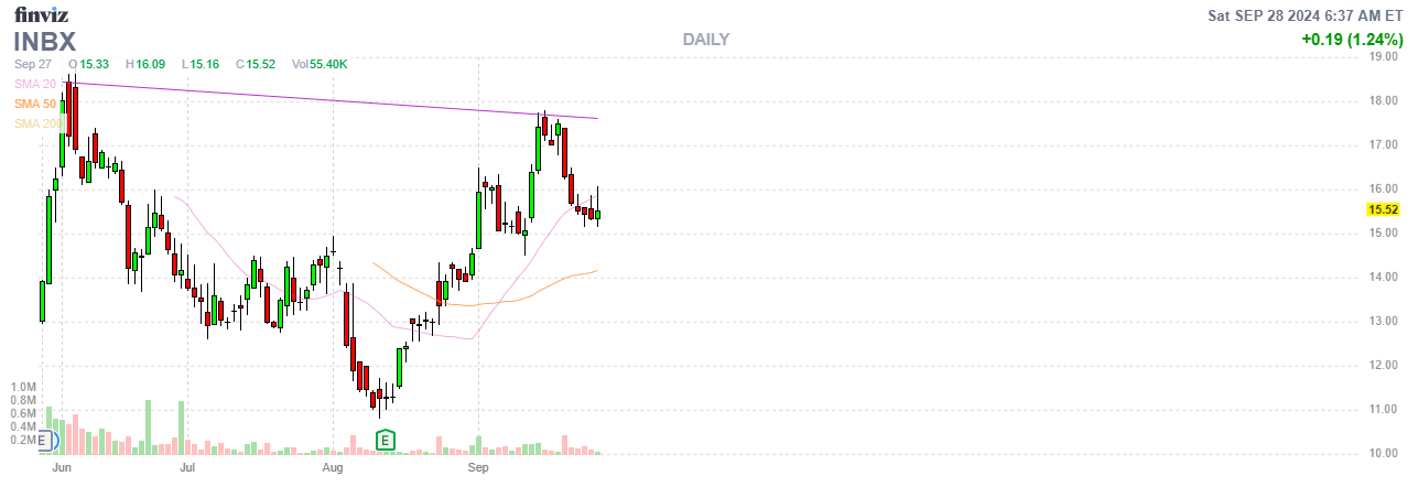 Finviz Chart