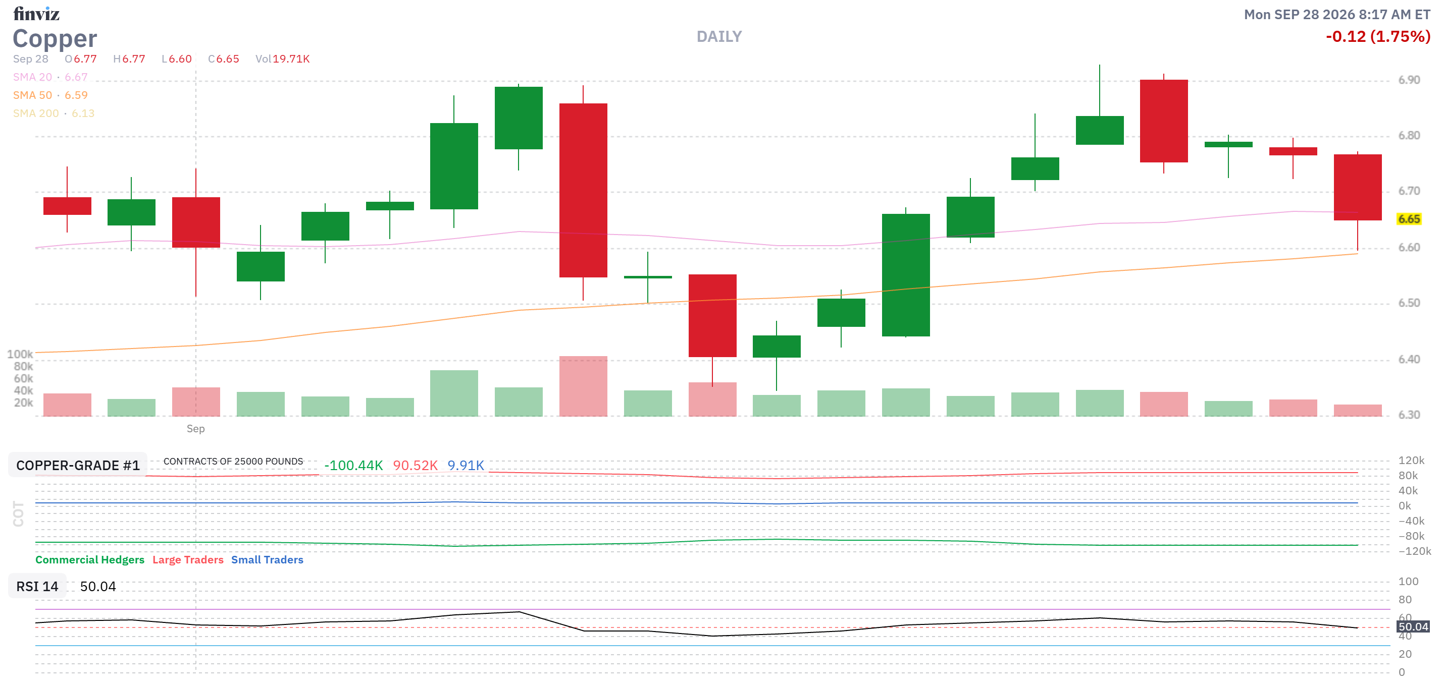 Finviz Chart