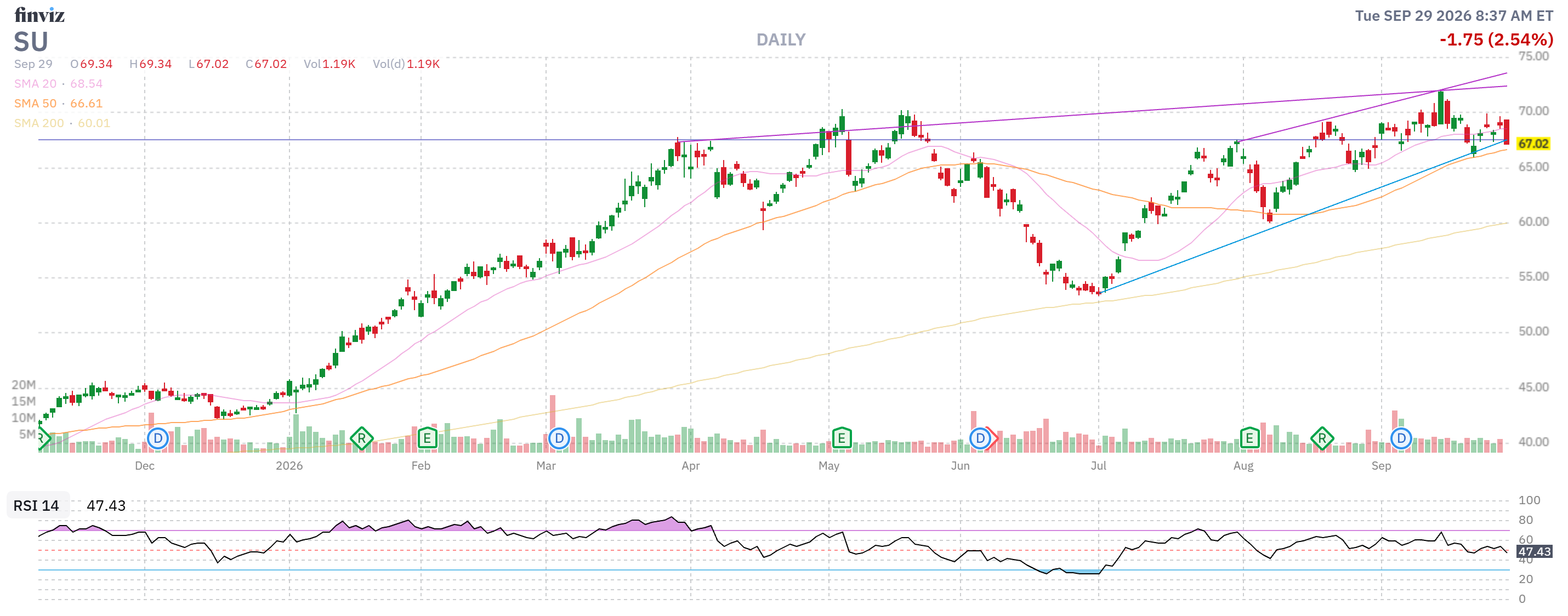 Finviz Chart