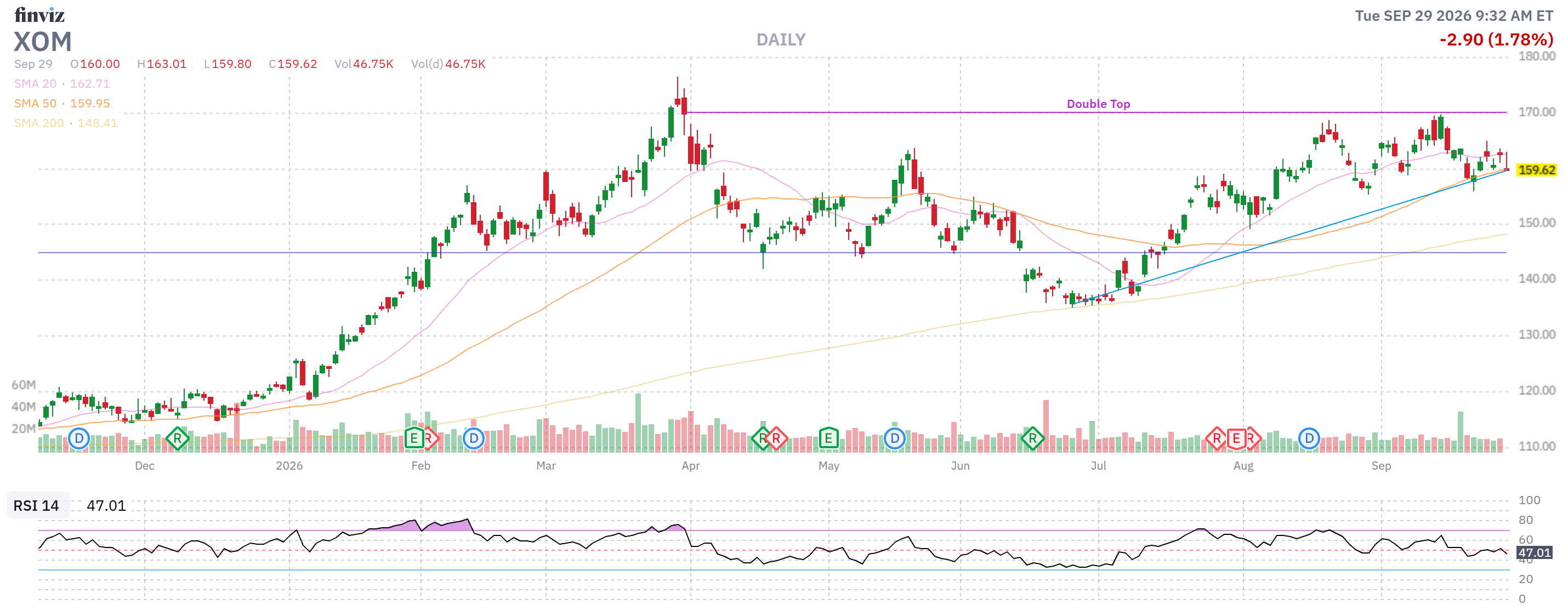 Finviz Chart