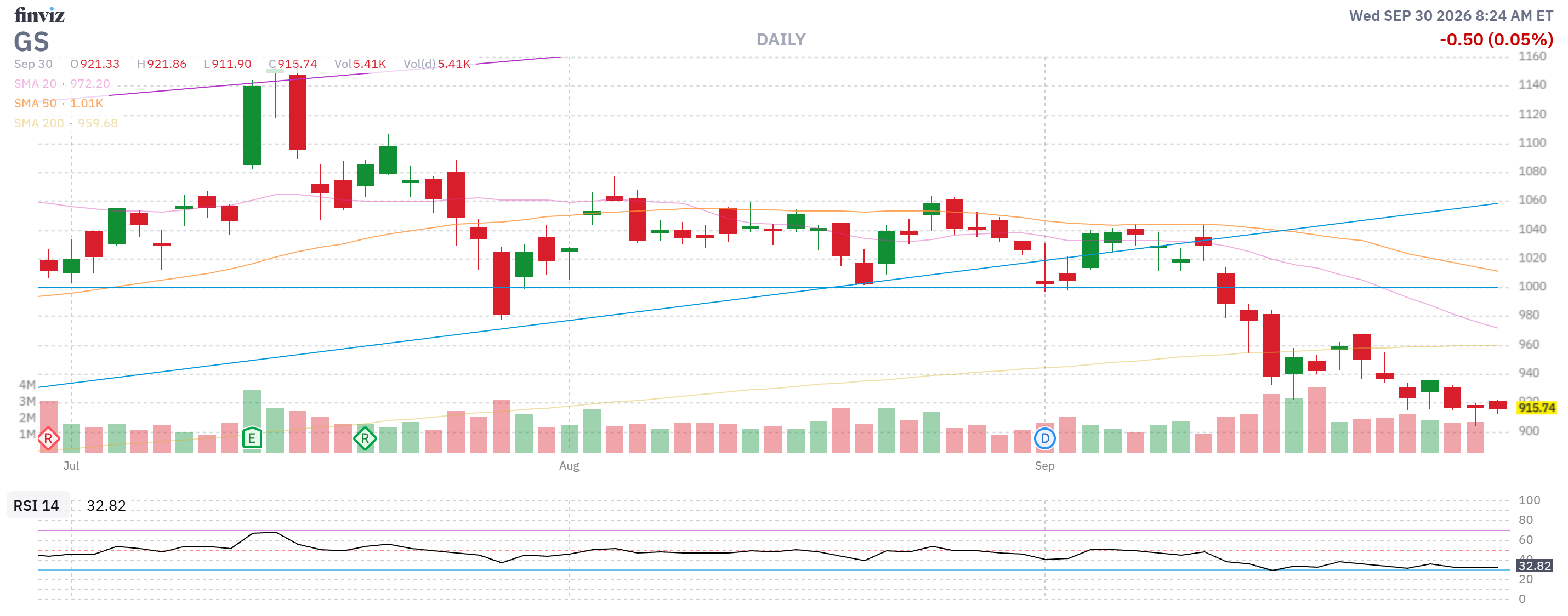 Finviz Chart