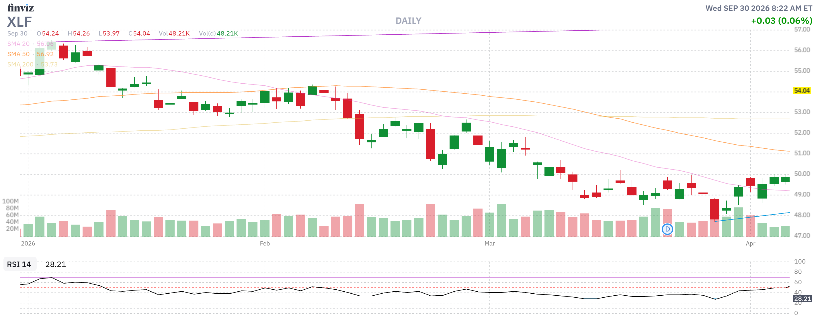 Finviz Chart