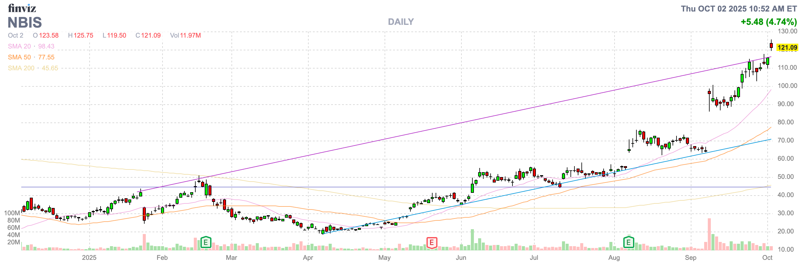 Finviz Chart
