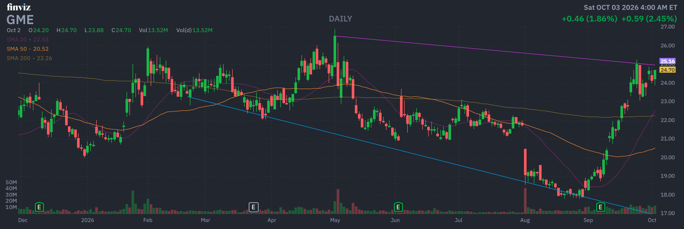 Finviz Chart