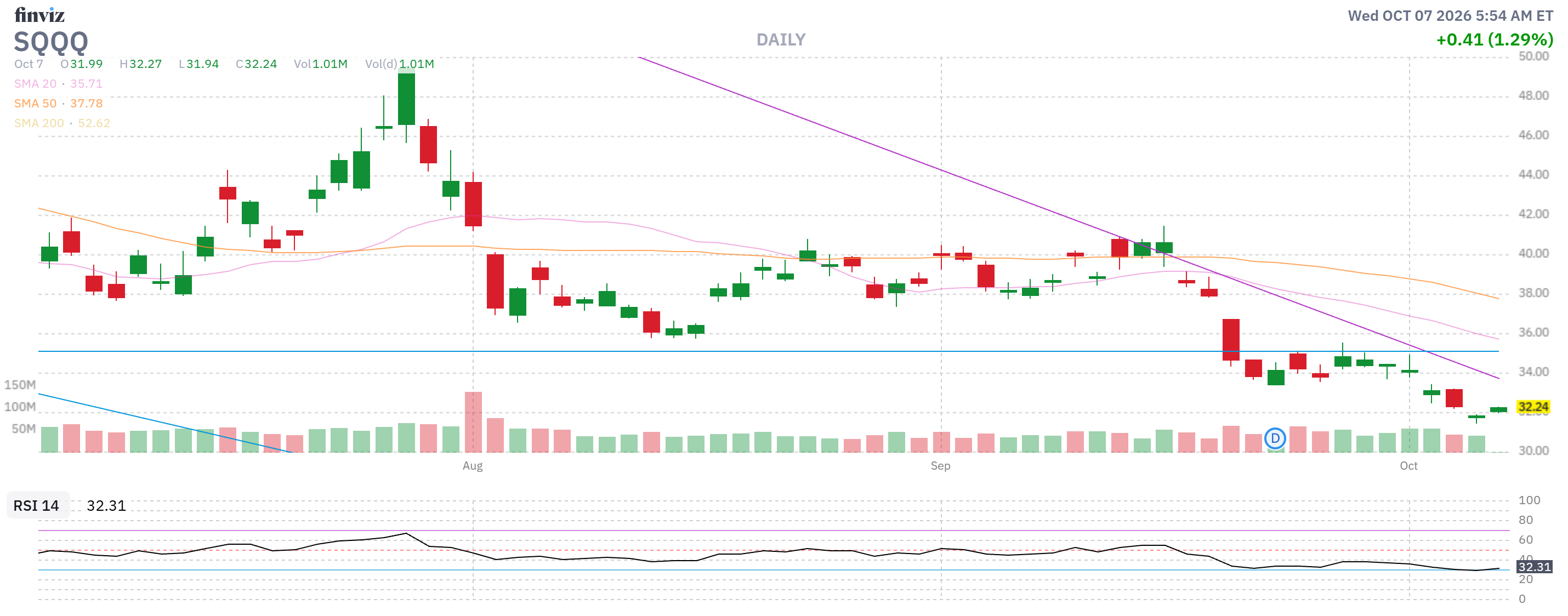 Finviz Chart