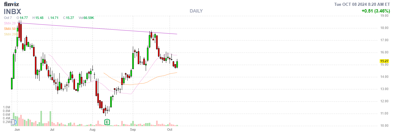 Finviz Chart