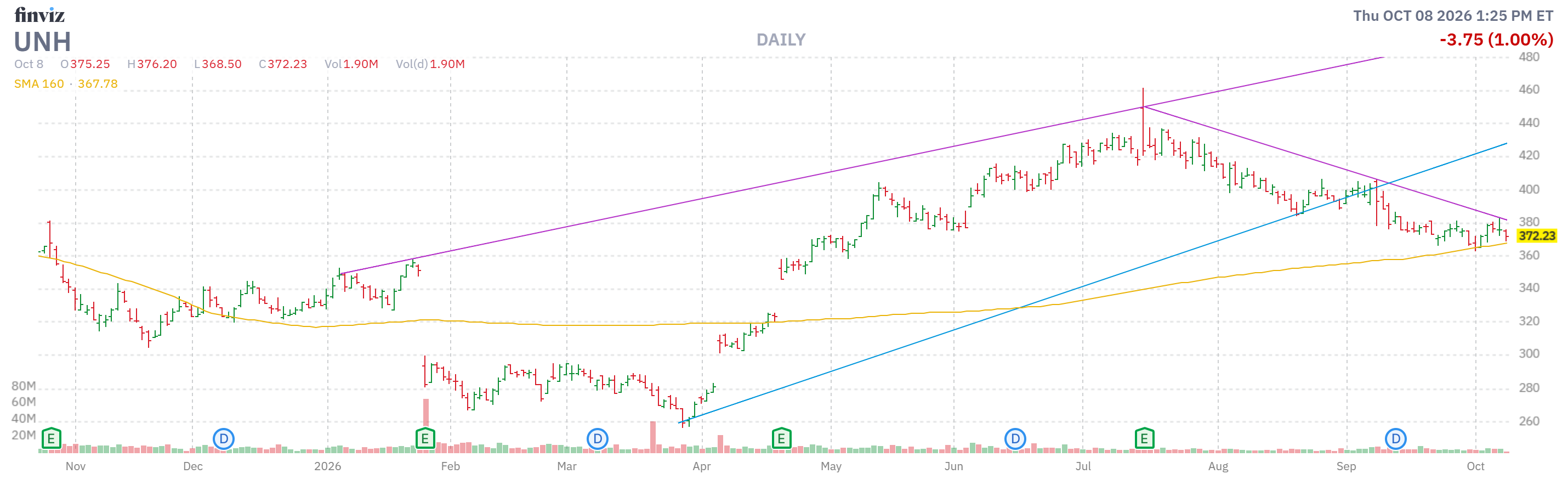 Finviz Chart