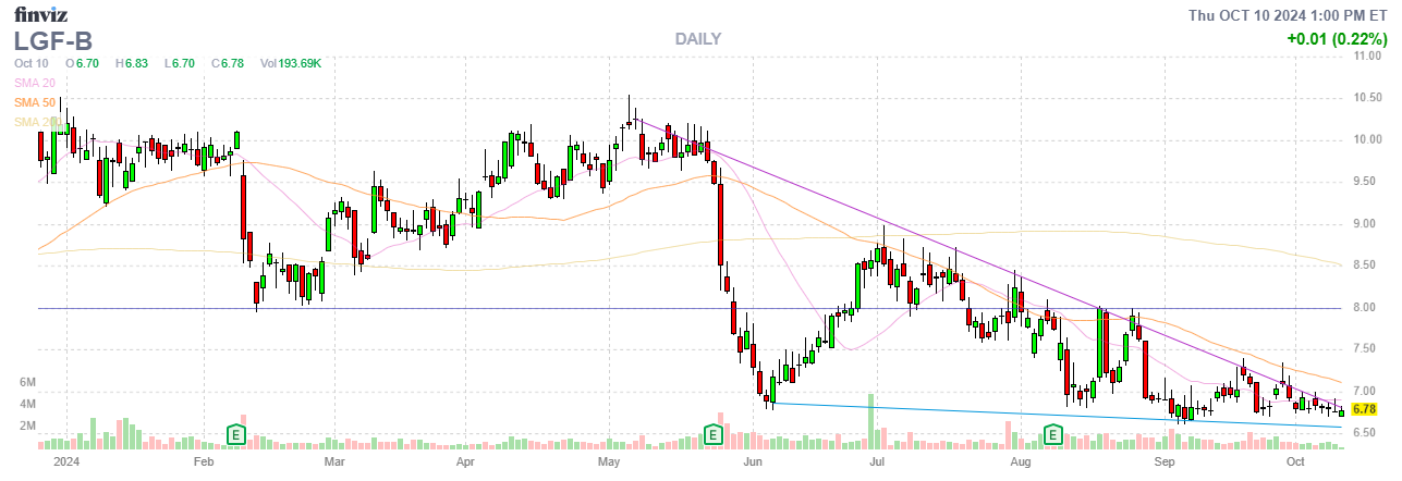 Finviz Chart