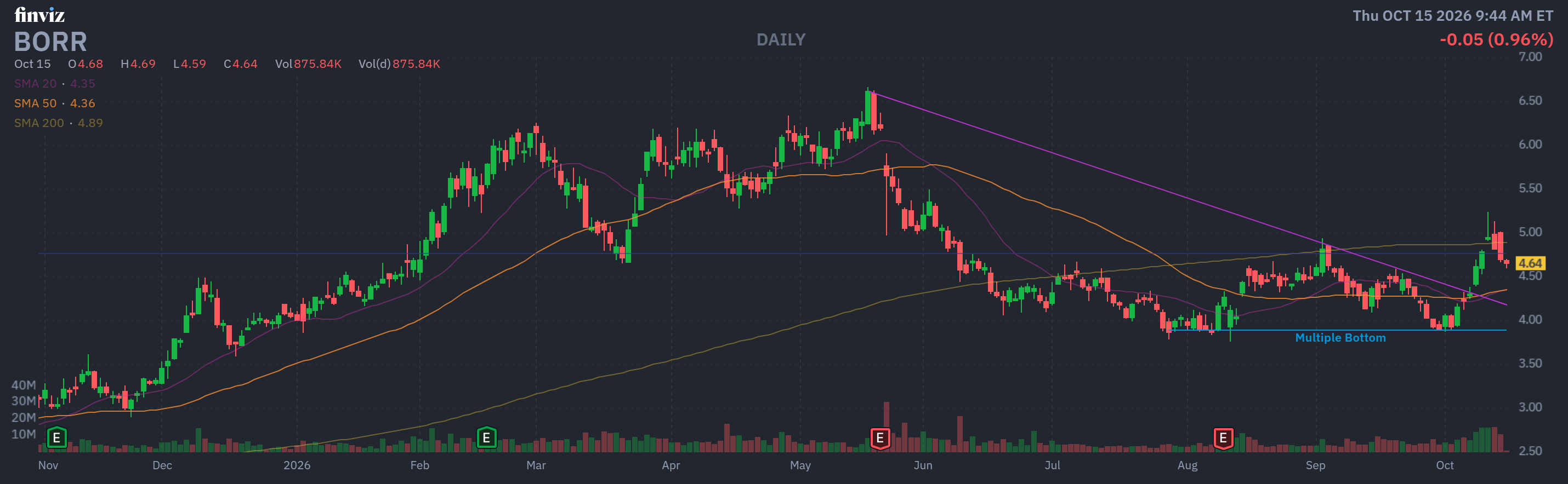 Finviz Chart