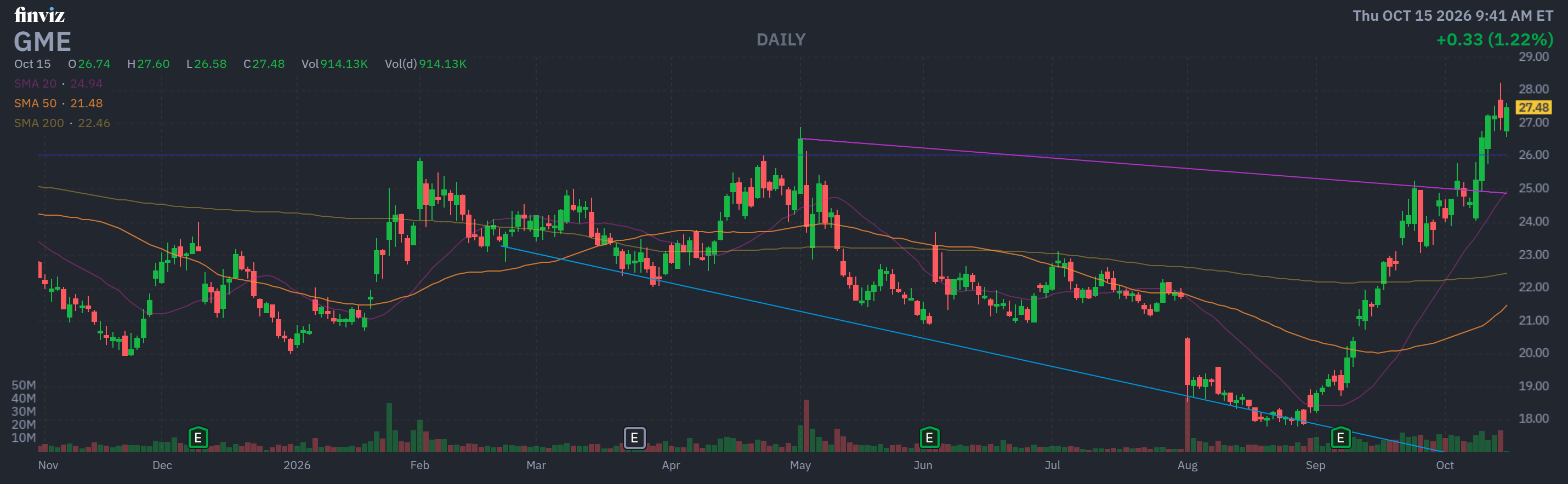 Finviz Chart