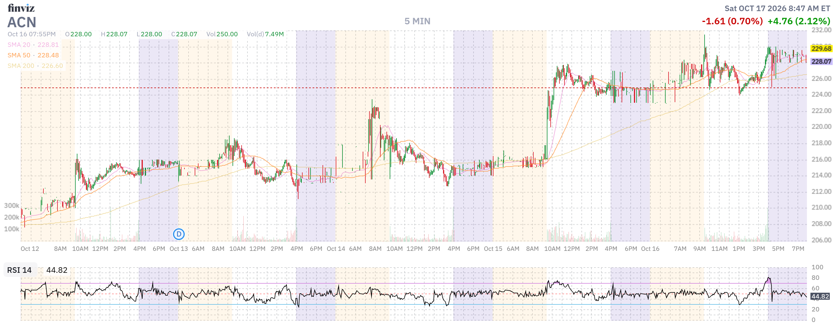 Finviz Chart