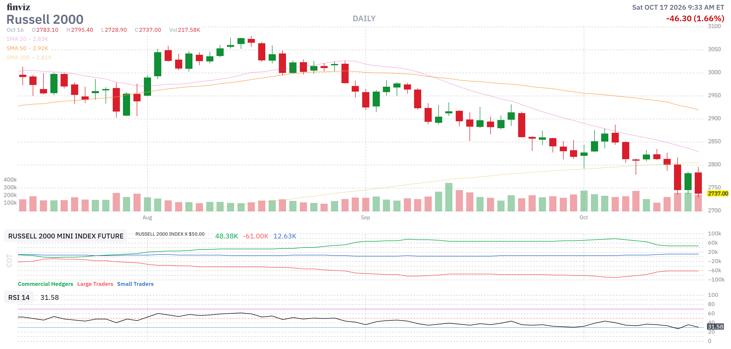 Finviz Chart