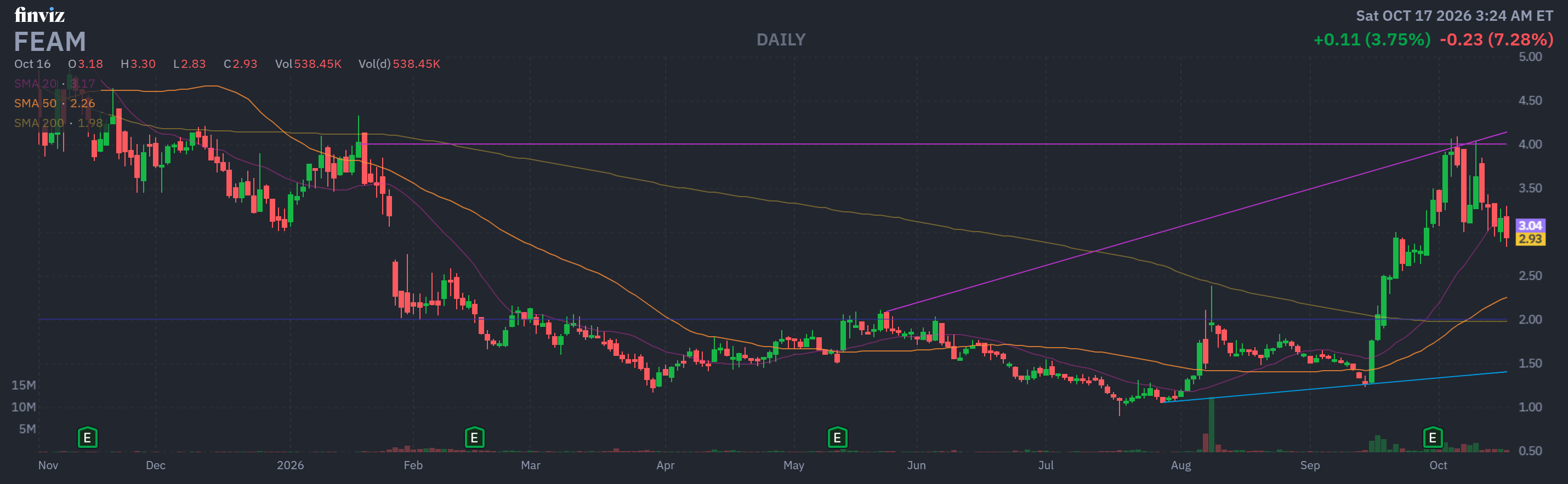 Finviz Chart