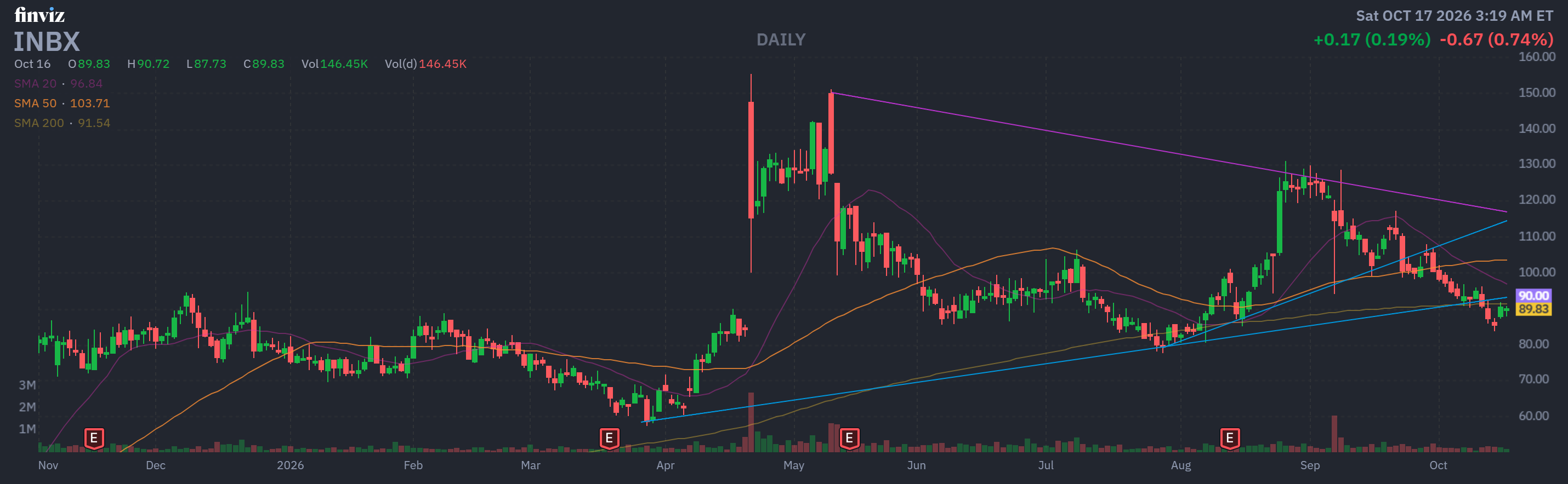 Finviz Chart