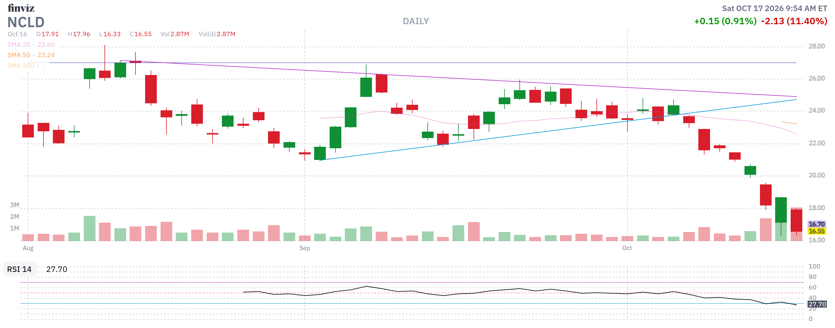 Finviz Chart