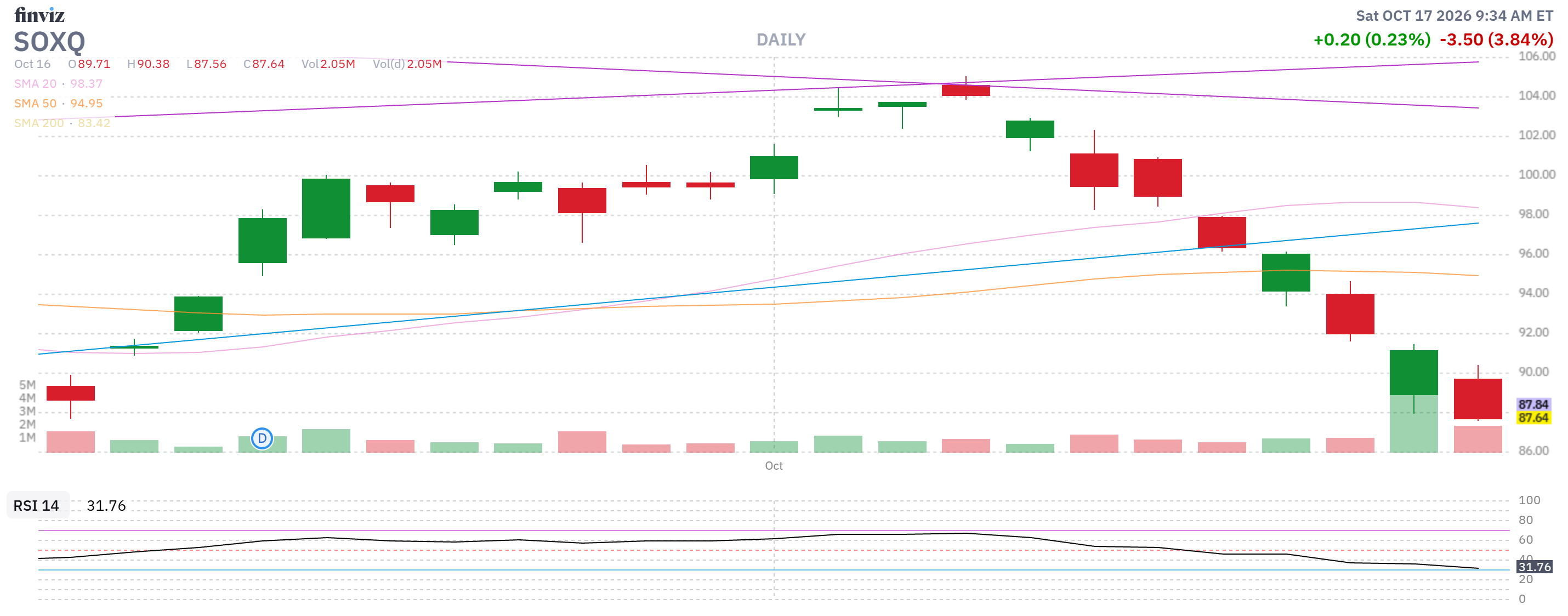 Finviz Chart