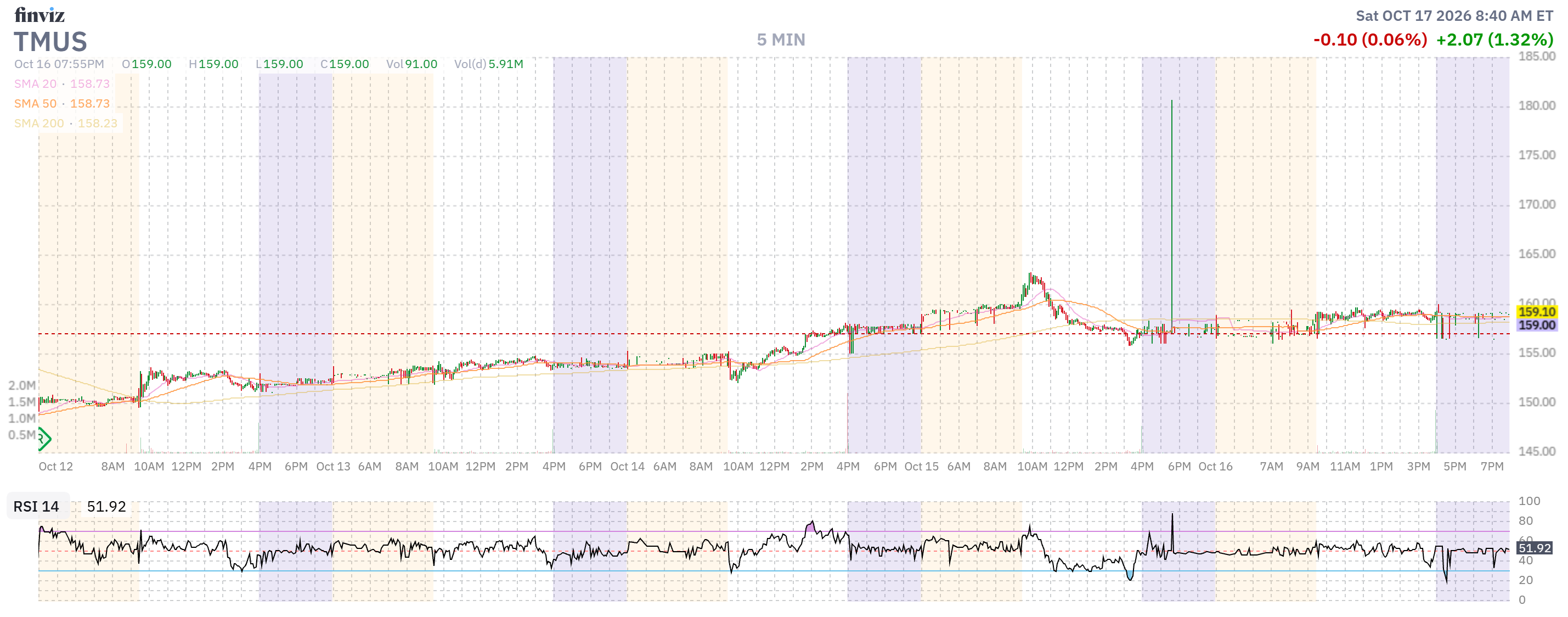 Finviz Chart