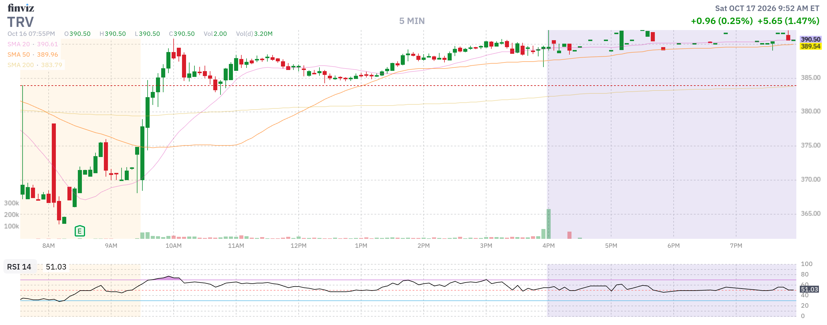 Finviz Chart