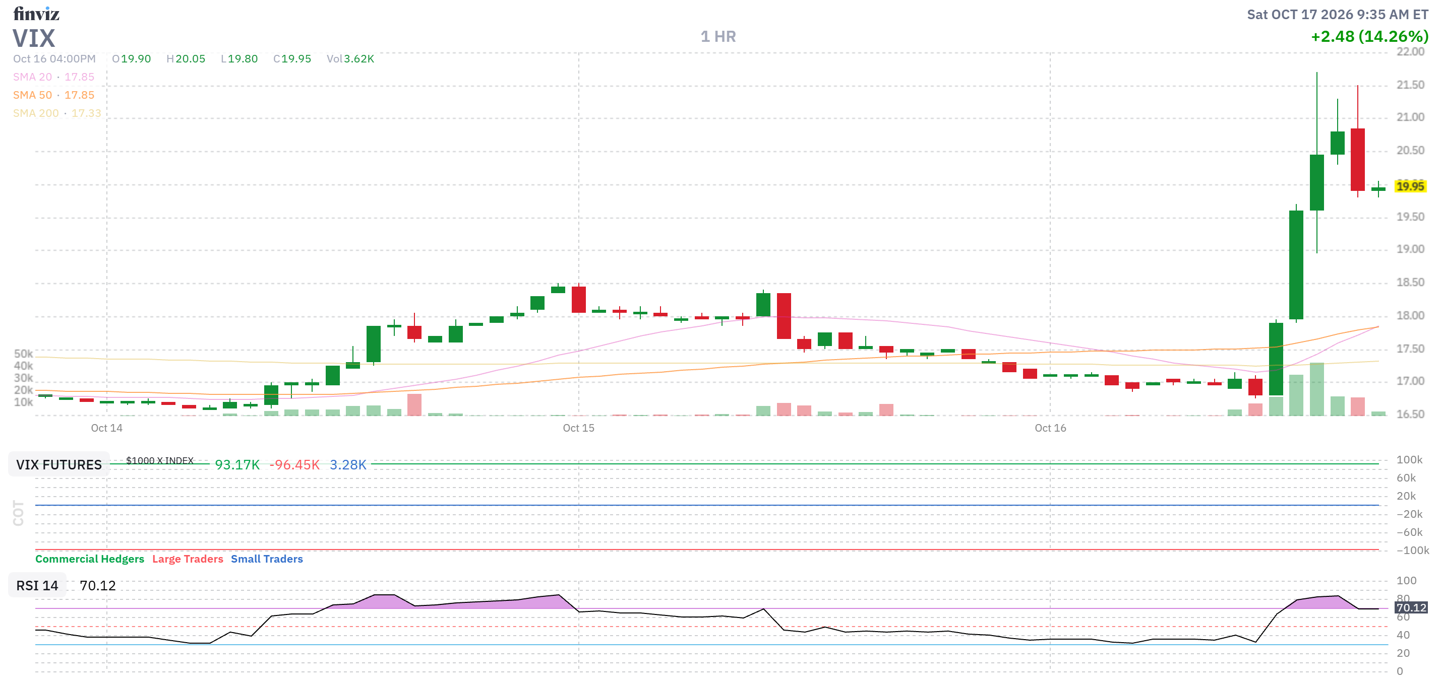 Finviz Chart
