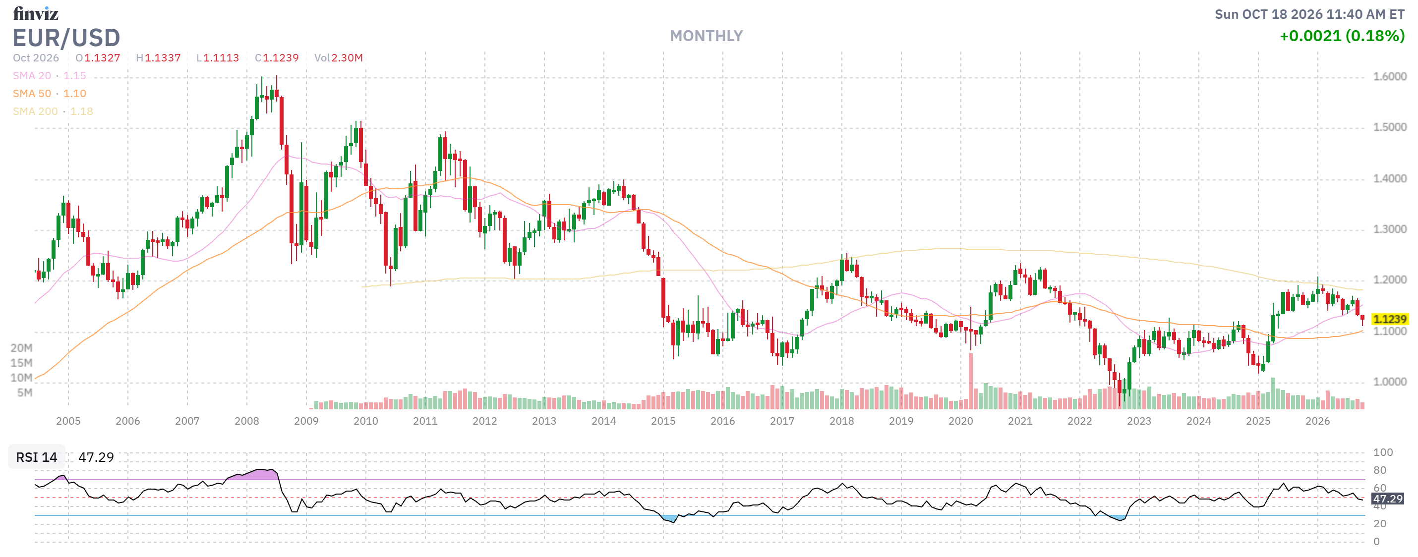 Finviz Chart