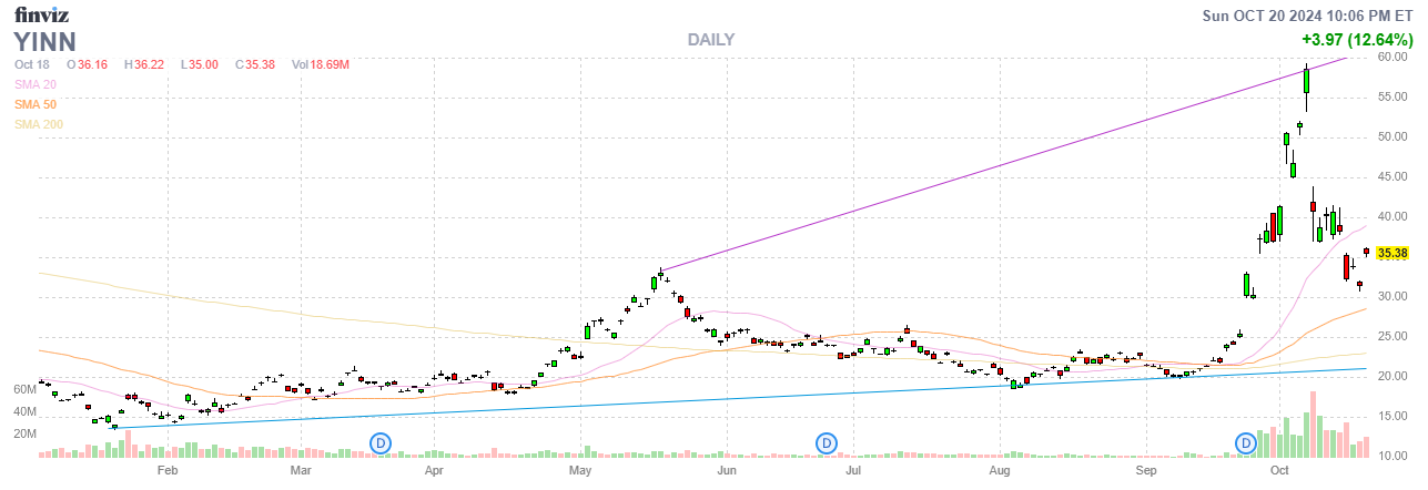 Finviz Chart