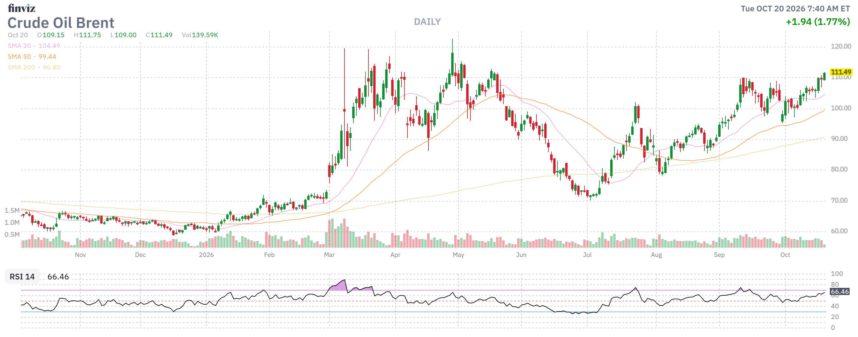 Finviz Chart