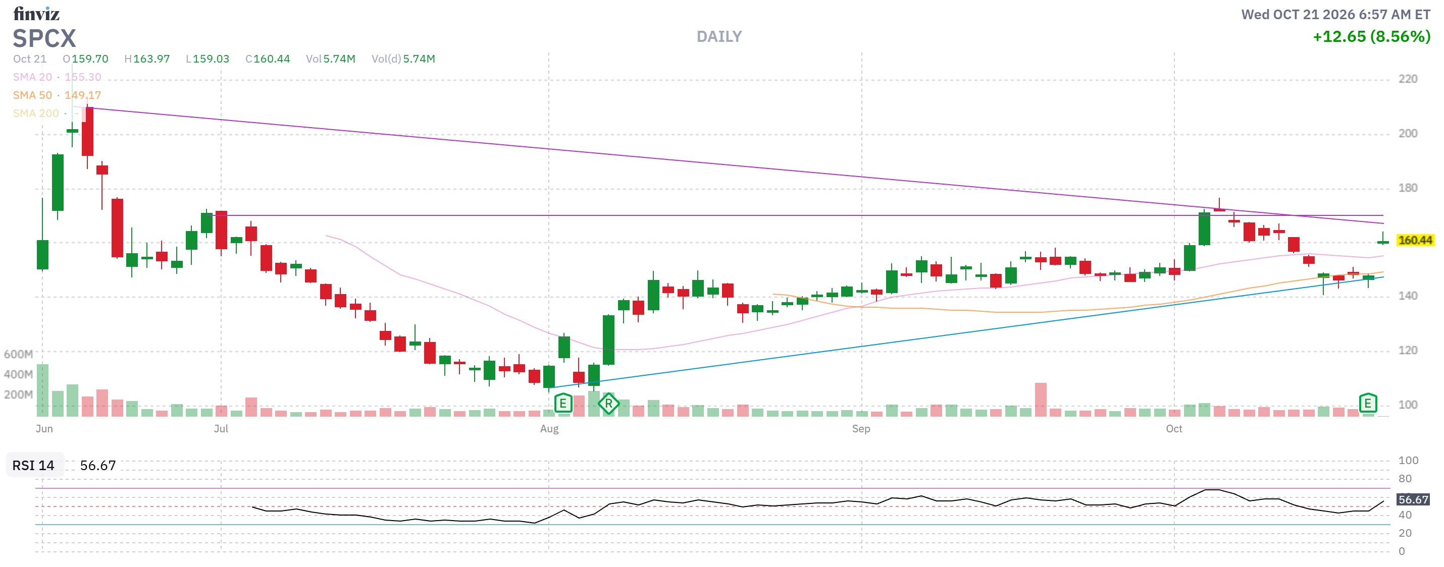 Finviz Chart
