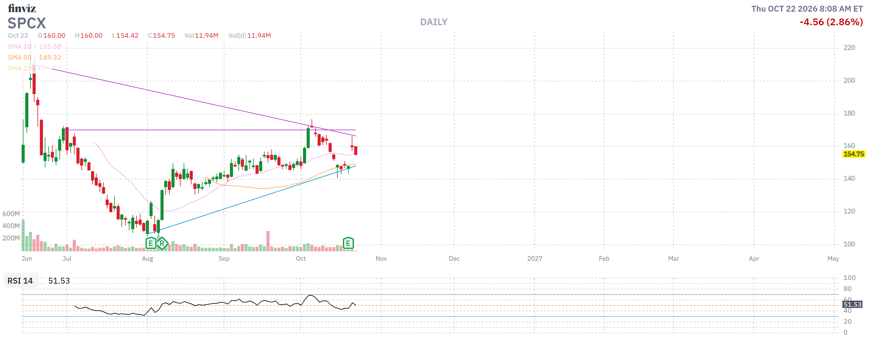 Finviz Chart