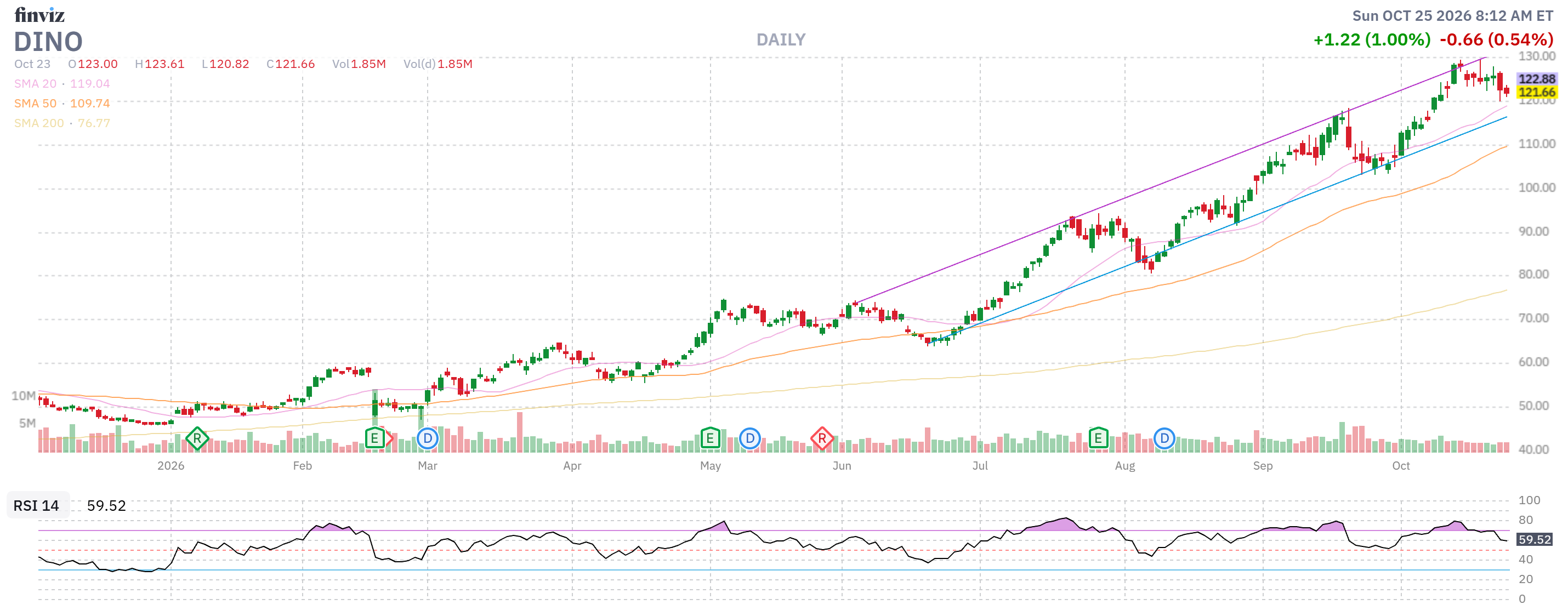 Finviz Chart