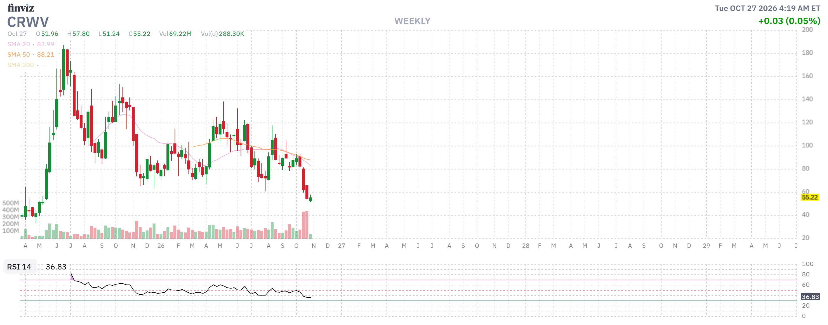 Finviz Chart