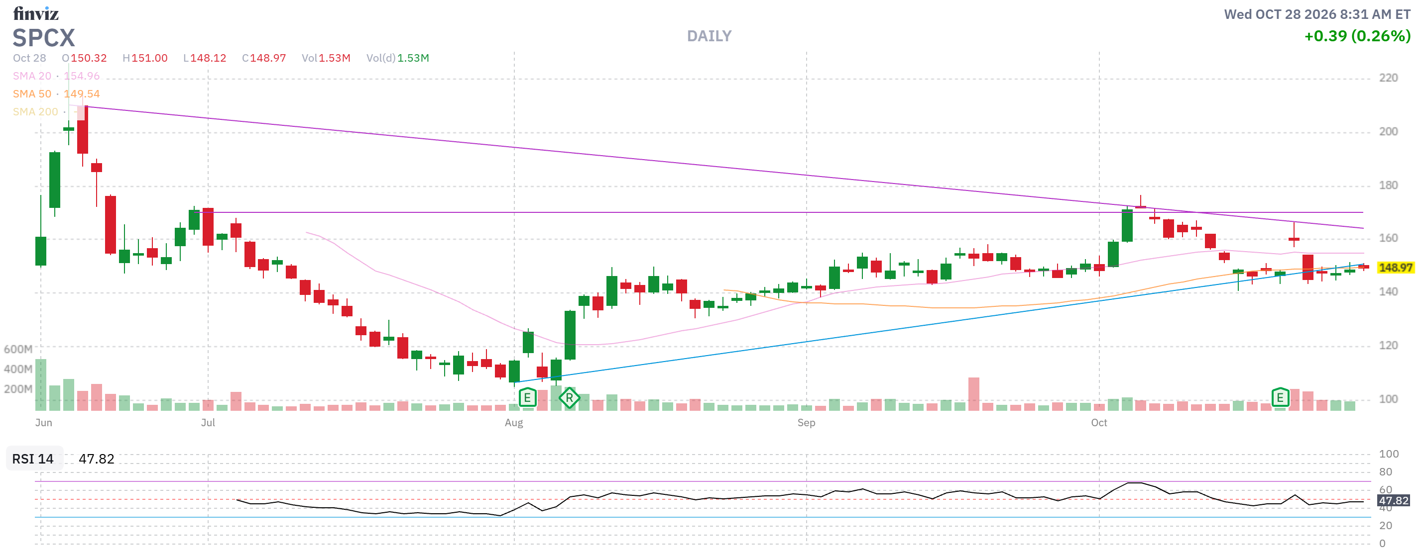 Finviz Chart