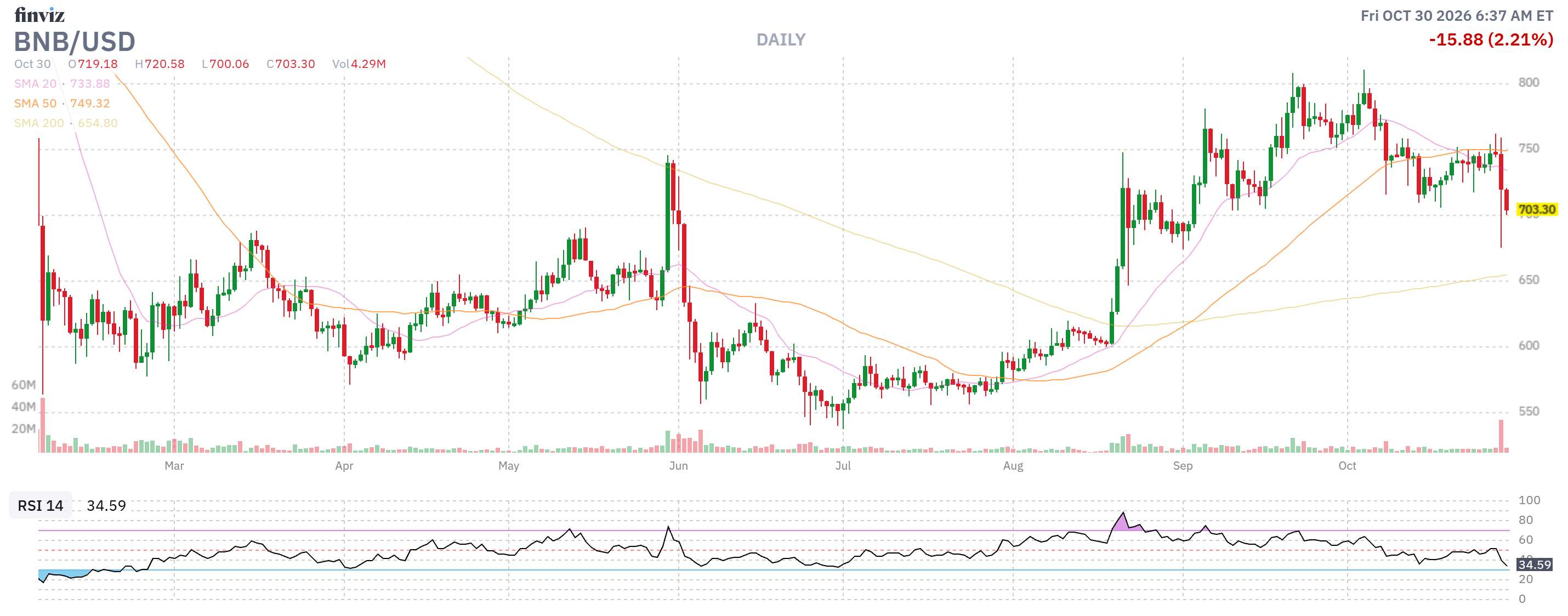 Finviz Chart