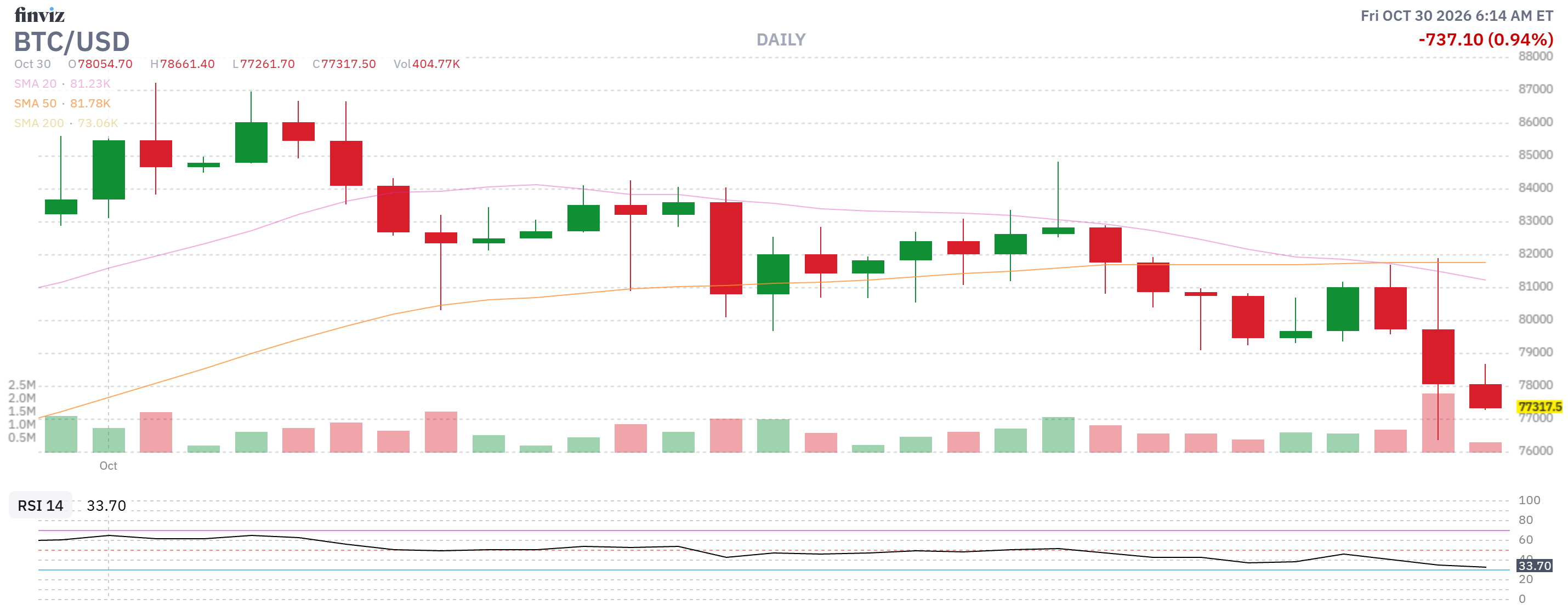 Finviz Chart
