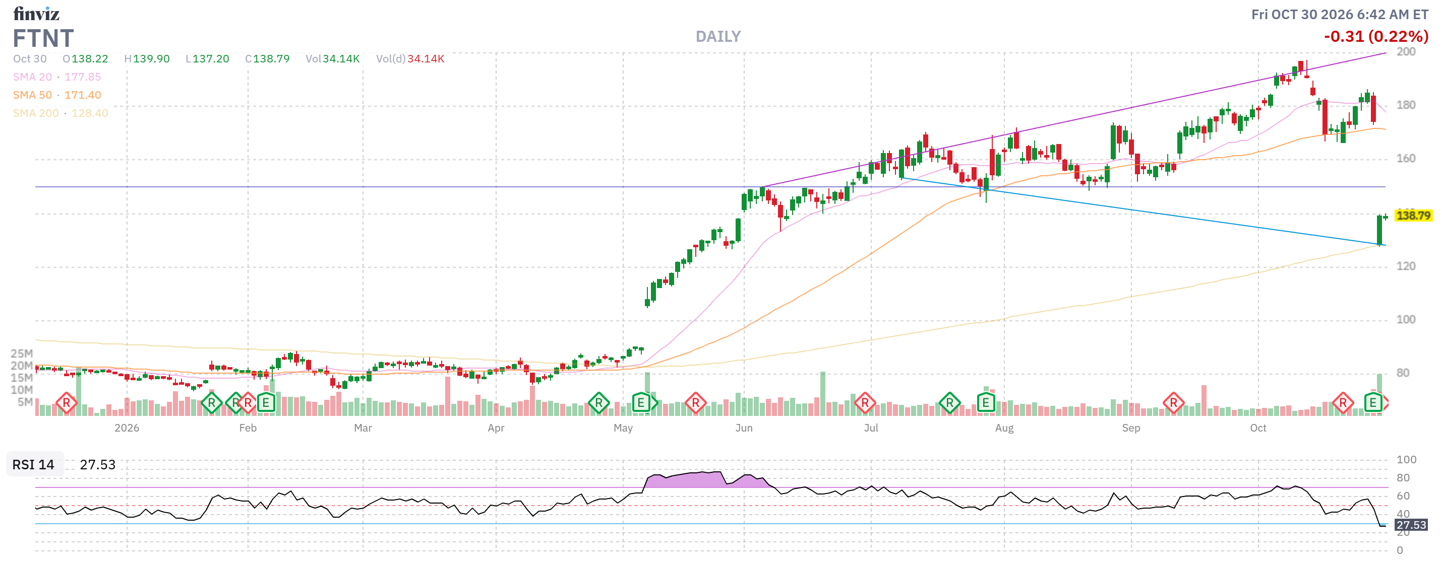 Finviz Chart