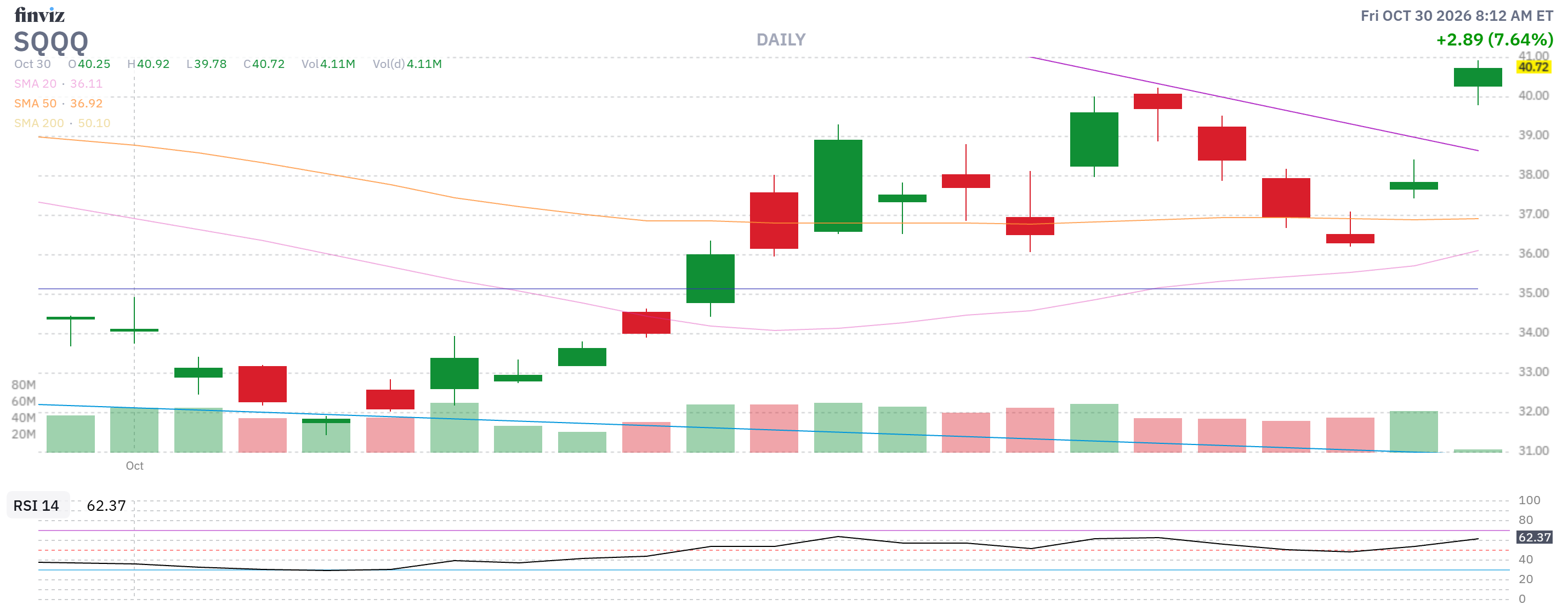 Finviz Chart