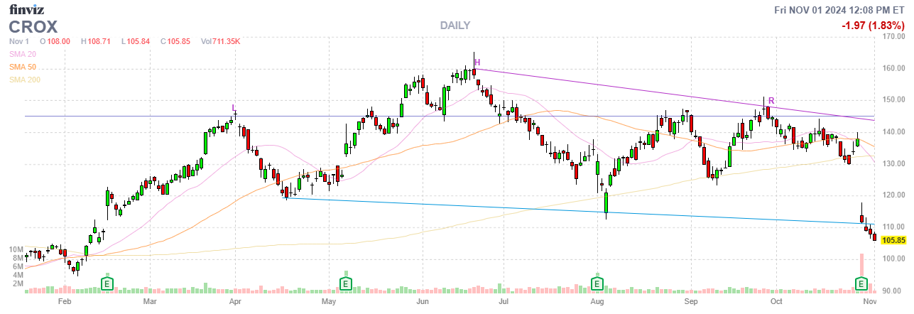 Finviz Chart