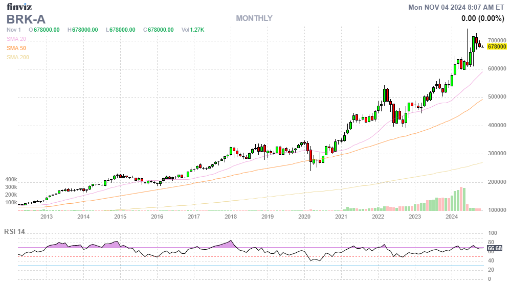 Finviz Chart