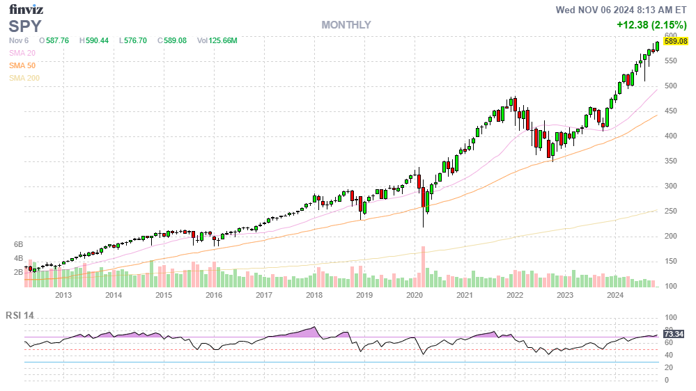 Finviz Chart