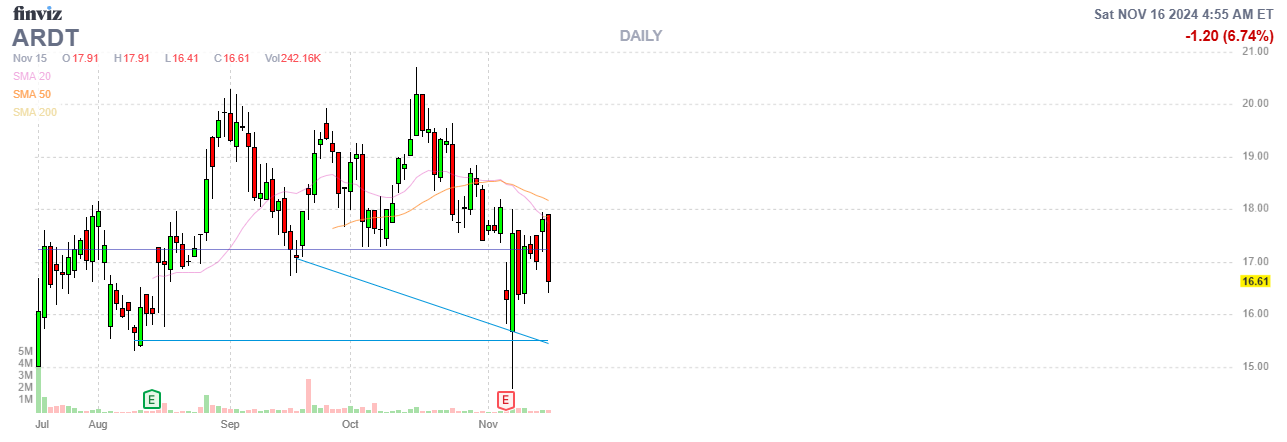 Finviz Chart