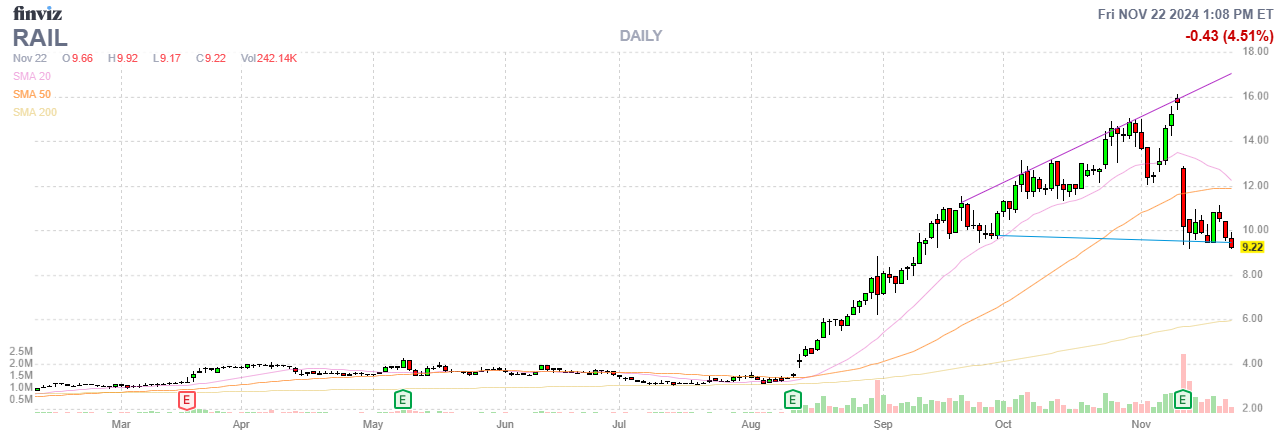 Finviz Chart