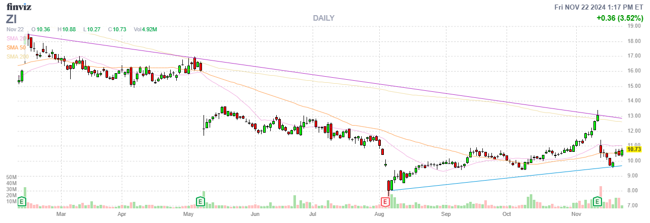 Finviz Chart