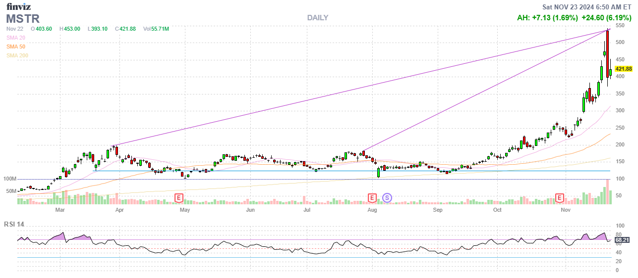 Finviz Chart