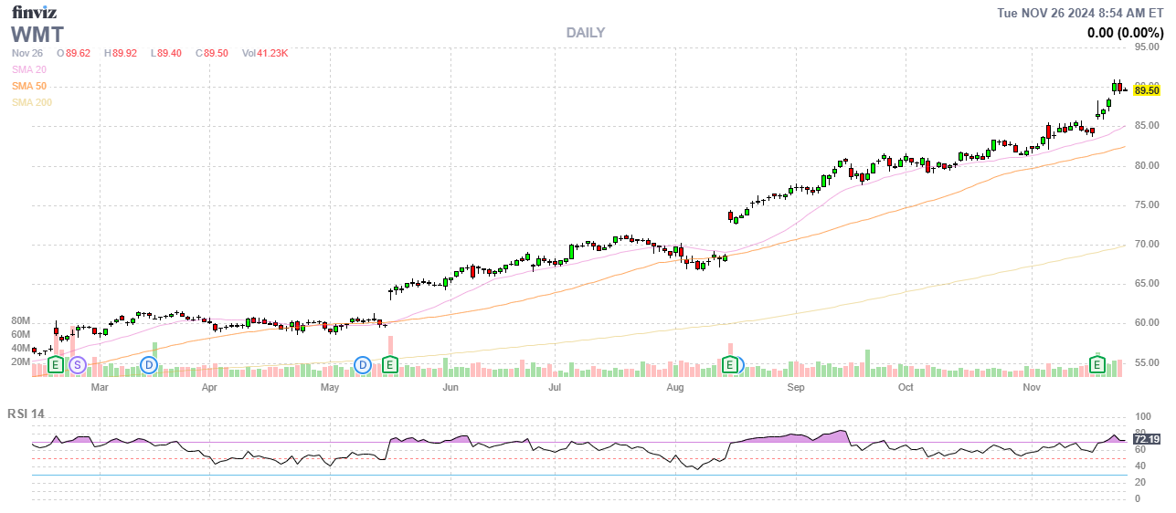 Finviz Chart