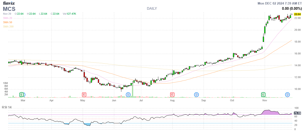 Finviz Chart