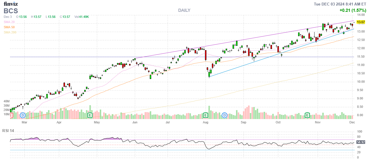 Finviz Chart