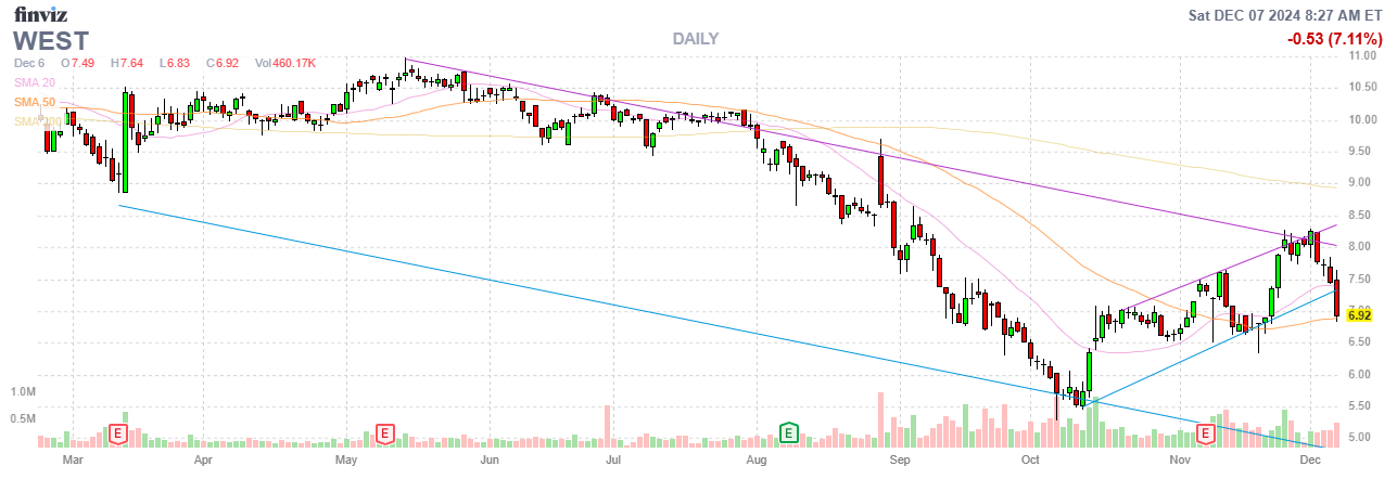 Finviz Chart