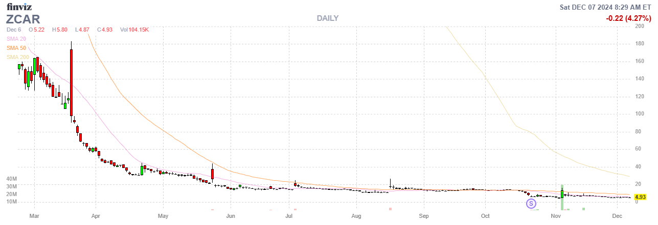 Finviz Chart