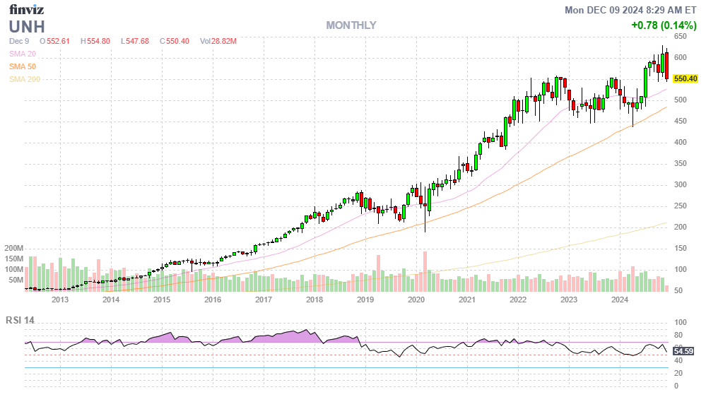 Finviz Chart