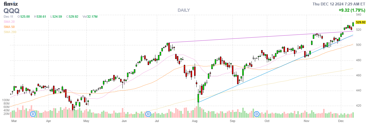 Finviz Chart